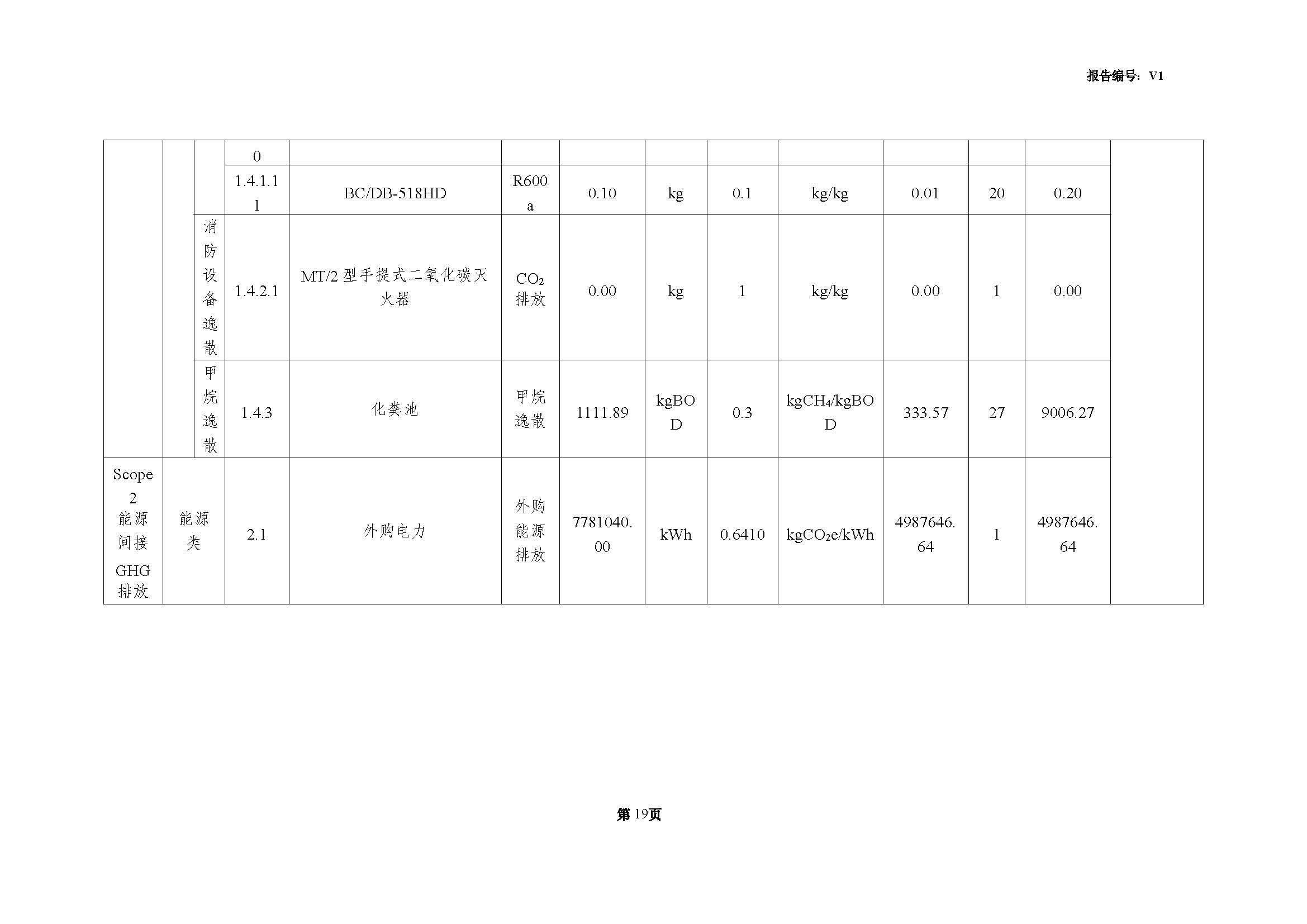 青島青纜科技有限責(zé)任公司2024年度溫室氣體排放核查報(bào)告(圖21)