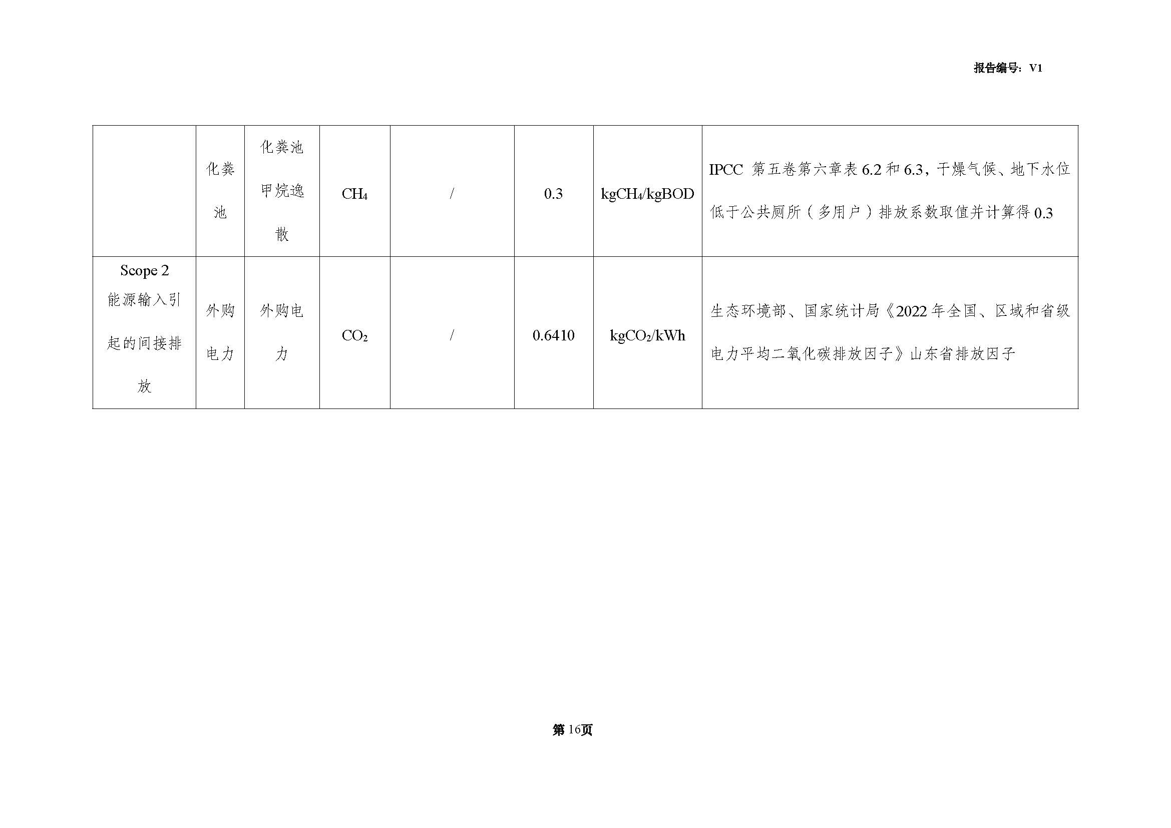 青島青纜科技有限責(zé)任公司2024年度溫室氣體排放核查報(bào)告(圖18)